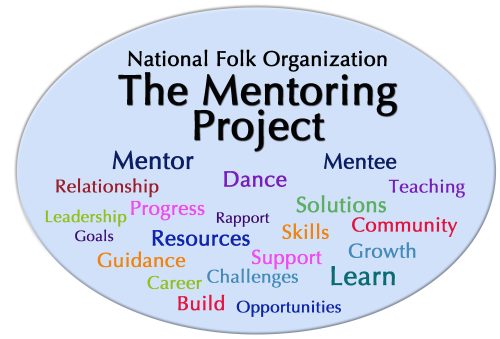 Mentoring Project Word Cloud
